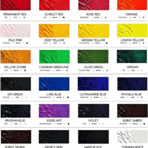 Test MEEDEN Peinture à l'Huile Kit 24x170 ml : gros tubes, bonnes couleurs, mais pas sans défauts
