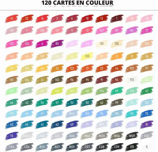 ABEIER Feutre a Alcool,120 Couleurs Feutre Alcool Double Pointe Permanents Marqueur Kit,Marqueurs de Dessin Pour Adultes Peinture,Twinmarkers Créatif pour Débutants Graffiti DIY Art Esquisse